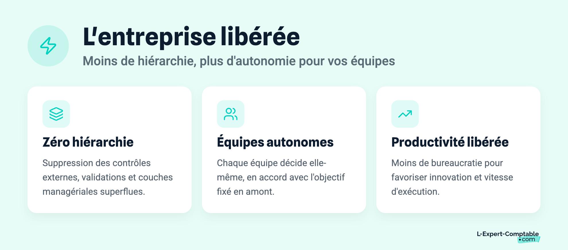 L'entreprise libérée